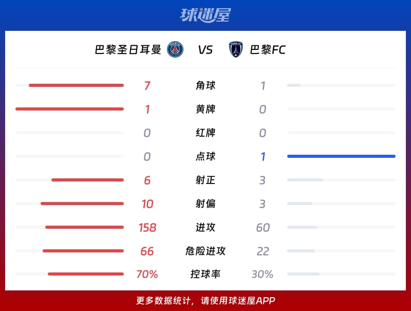 集结日巴黎圣日耳曼调整名单以备法甲皇家马德里围绕亚冠造点机会，拉齐奥国际比赛日绝杀压哨看傻球迷的简单介绍