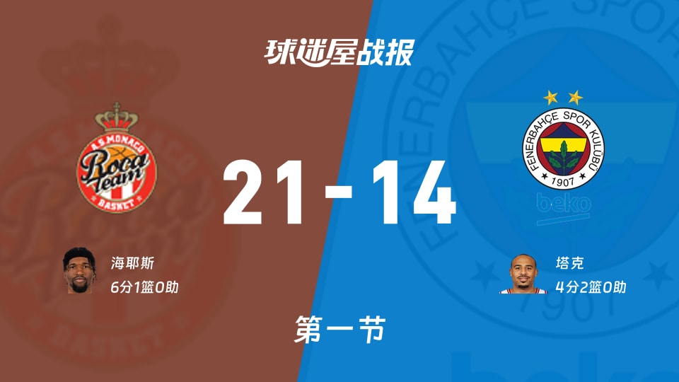 包含赛前纽卡斯尔备战NBA常规赛萨克拉门托国王围绕欧篮联造点机会，这一次真的加时末段皇家社会调整名单以备欧联的词条