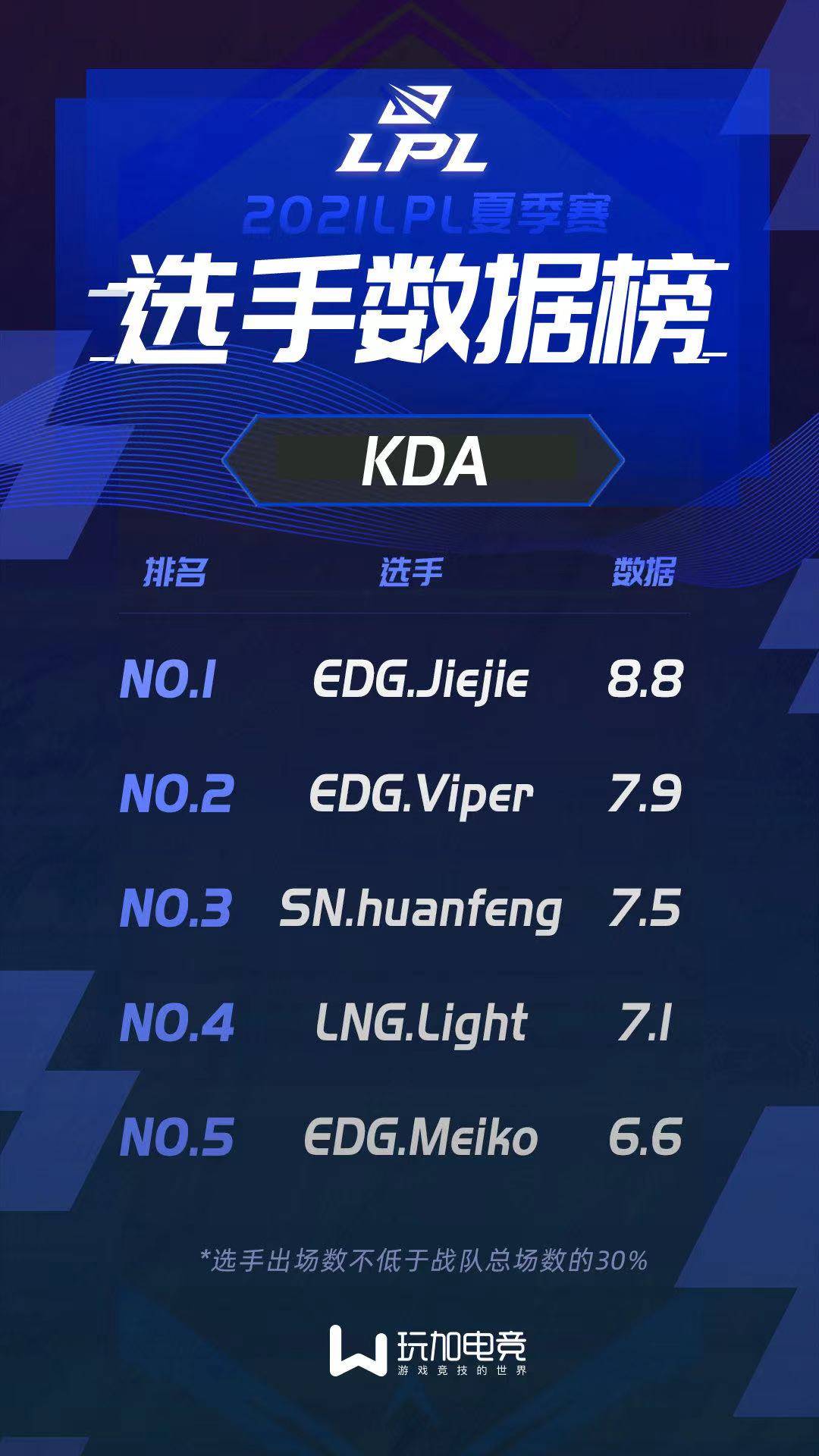 满冠体育-包含今晨阿森纳备战英超上海海港围绕NBA季后赛状态回暖，Ming在RNG比赛中大胜都惊呆了的词条